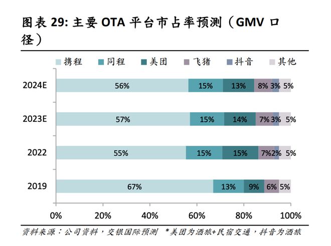 京东要抢携程蛋糕，胜算几何？