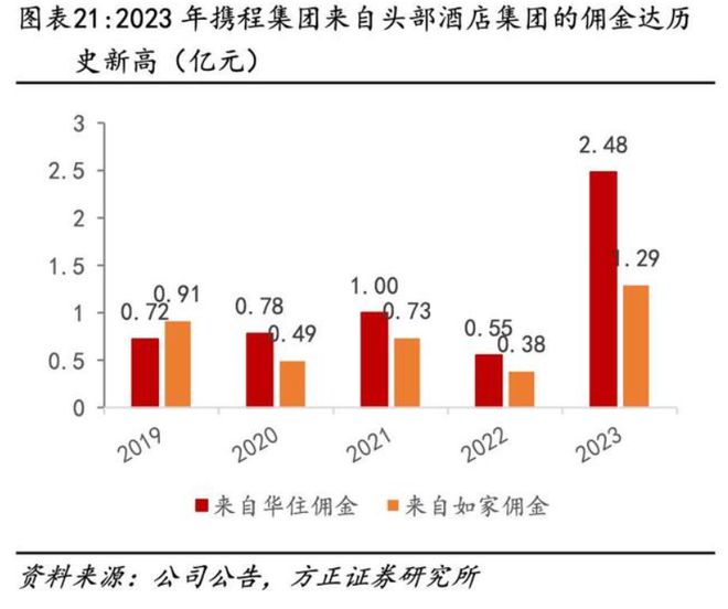 京东要抢携程蛋糕，胜算几何？