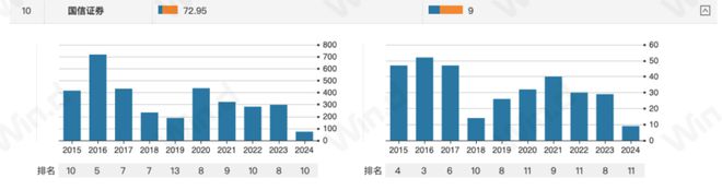52亿“迎娶”万和证券迈出关键一步！国信证券图什么？