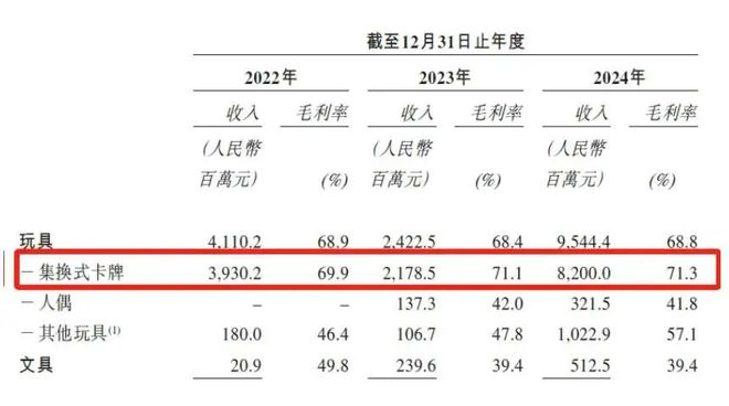 《人民日报》怒批，疯狂收割小学生的卡游，IPO悬了？