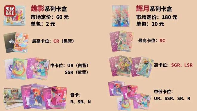 《人民日报》怒批，疯狂收割小学生的卡游，IPO悬了？