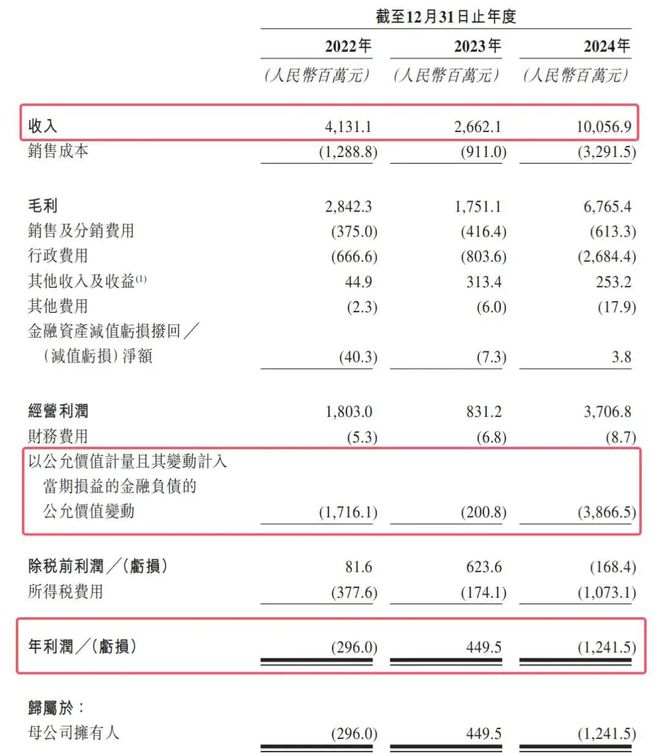 《人民日报》怒批，疯狂收割小学生的卡游，IPO悬了？