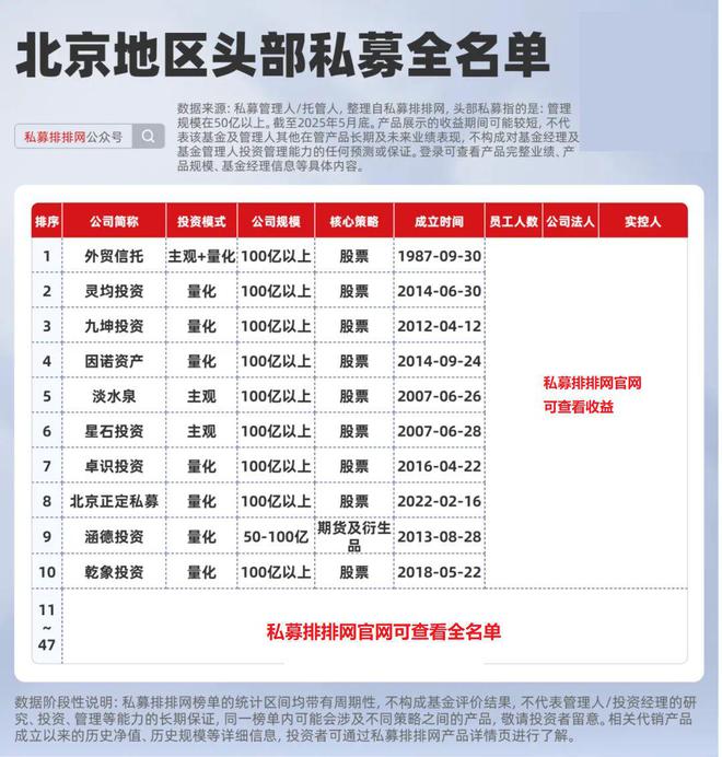 头部私募投资地图曝光！上海数量第一！杭州量化新锐杀疯了！​