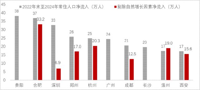 李迅雷：再论——中国人口往何处去？