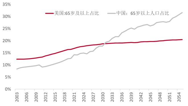 李迅雷：再论——中国人口往何处去？