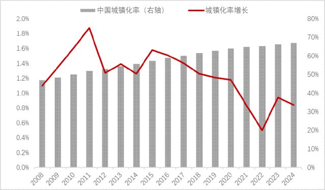 李迅雷：再论——中国人口往何处去？