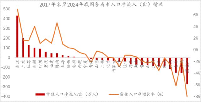 李迅雷：再论——中国人口往何处去？