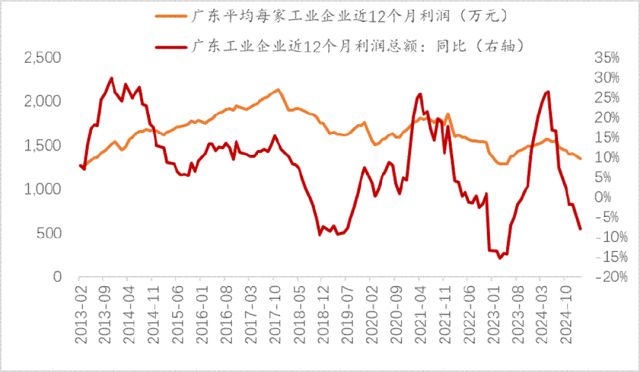李迅雷：再论——中国人口往何处去？