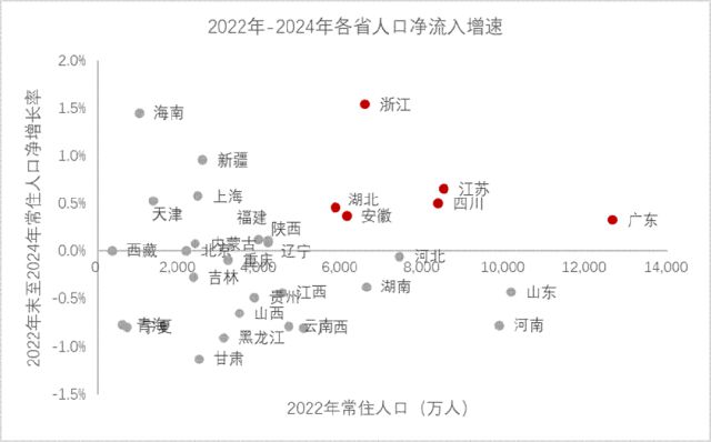 李迅雷：再论——中国人口往何处去？