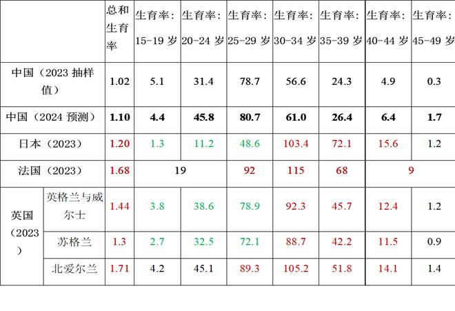 李迅雷：再论——中国人口往何处去？