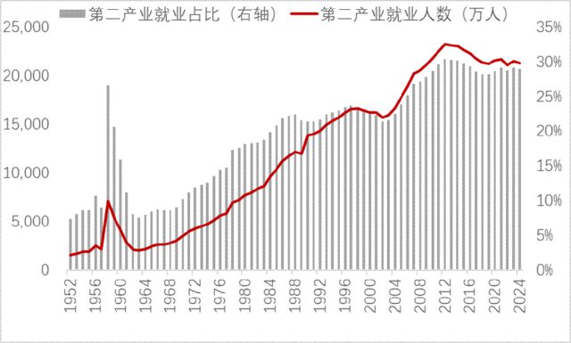 李迅雷：再论——中国人口往何处去？