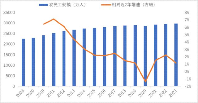 李迅雷：再论——中国人口往何处去？