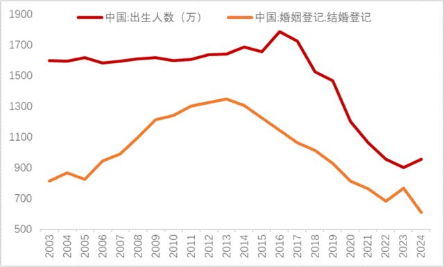 李迅雷：再论——中国人口往何处去？