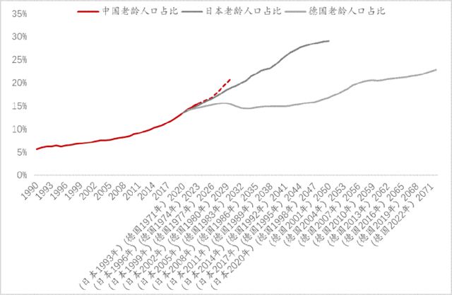 李迅雷：再论——中国人口往何处去？