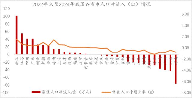 李迅雷：再论——中国人口往何处去？