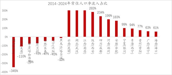 李迅雷：再论——中国人口往何处去？