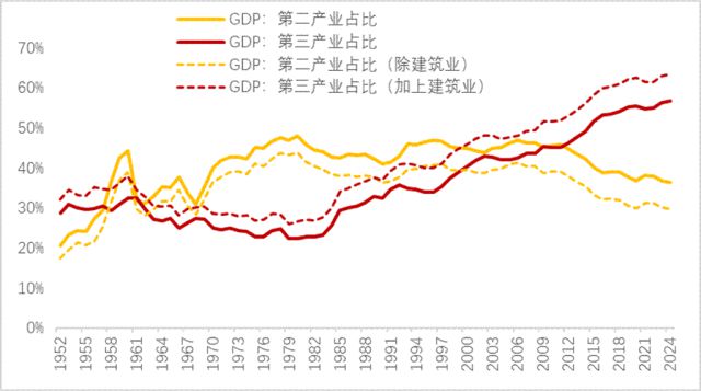 李迅雷：再论——中国人口往何处去？