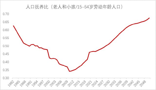 李迅雷：再论——中国人口往何处去？