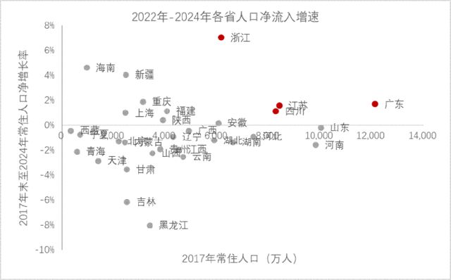李迅雷：再论——中国人口往何处去？