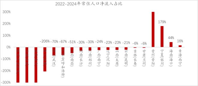 李迅雷：再论——中国人口往何处去？