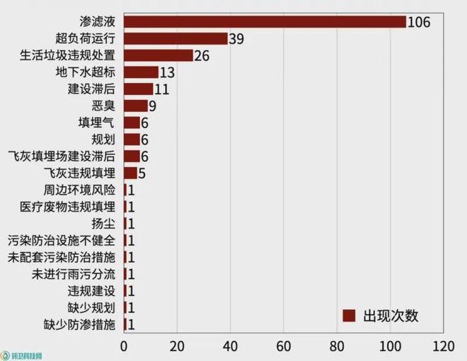 太意外，中国的垃圾不够烧了，什么信号？