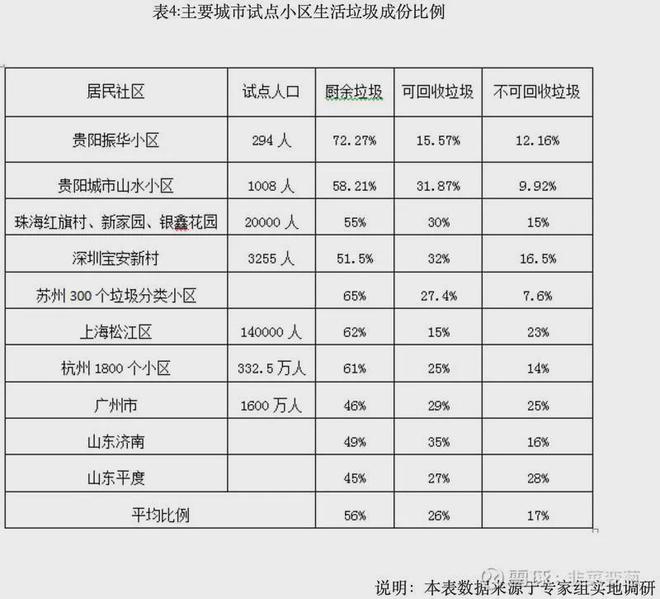 太意外，中国的垃圾不够烧了，什么信号？