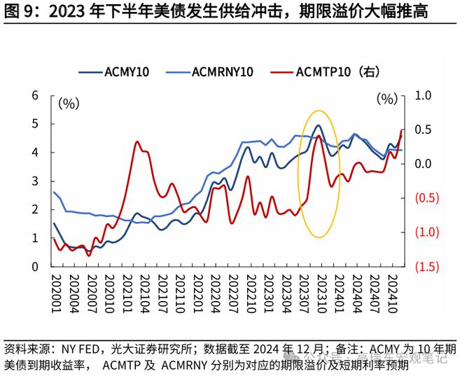高瑞东：美联储在等待关税“冲击”