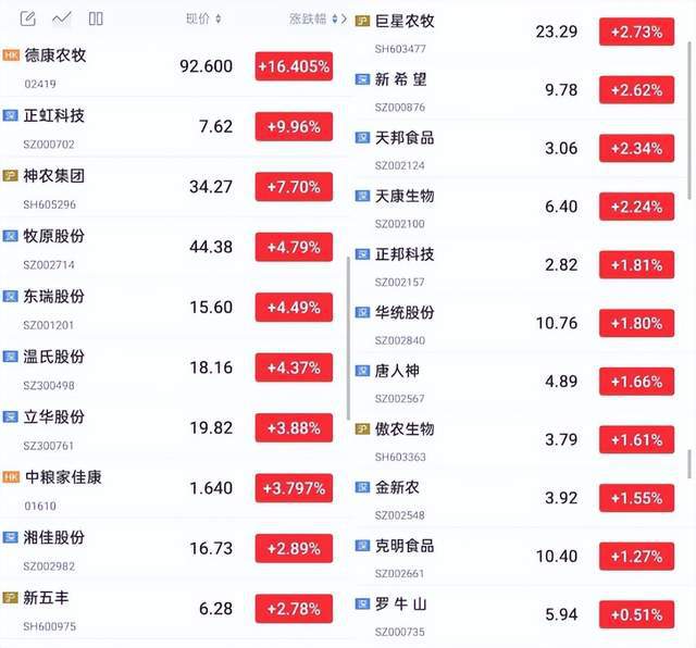史上最强生猪调控，老百姓吃便宜猪肉的时间不多了？