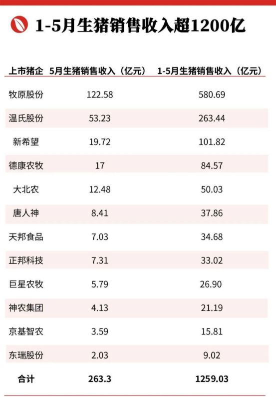 史上最强生猪调控，老百姓吃便宜猪肉的时间不多了？