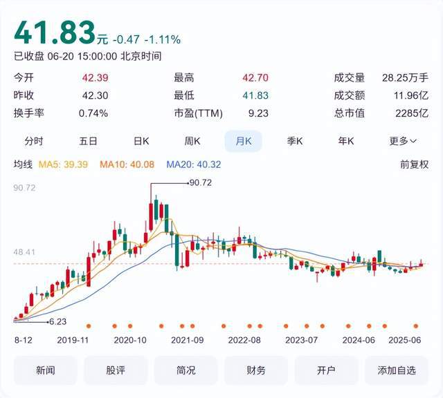 史上最强生猪调控，老百姓吃便宜猪肉的时间不多了？
