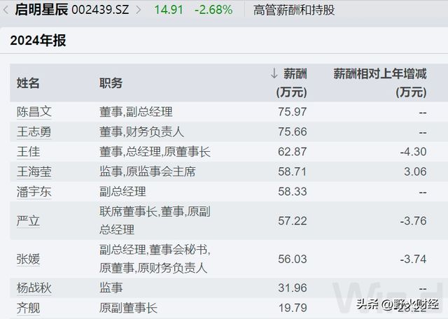 北京知名央企换帅，去年人均薪酬26万