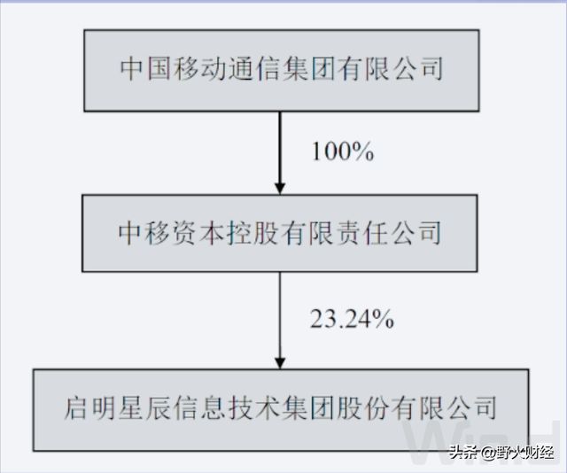 北京知名央企换帅，去年人均薪酬26万