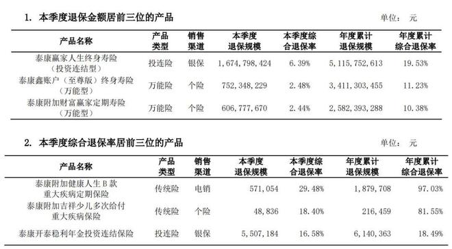 181家！泰康人寿年内大瘦身，罚单与投诉并存，企业合规任重而道远
