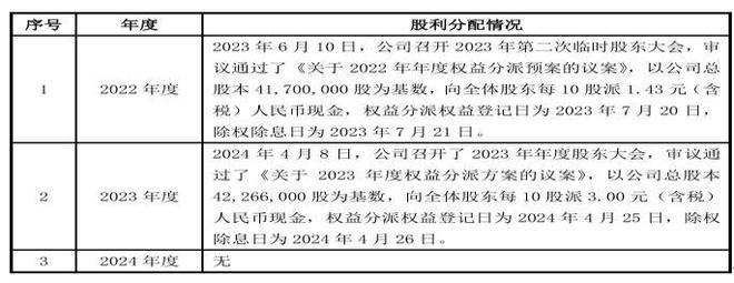 世昌股份边分红边补流，吉利奇瑞业务占八成，业务过半依赖吉利