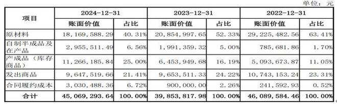 世昌股份边分红边补流，吉利奇瑞业务占八成，业务过半依赖吉利