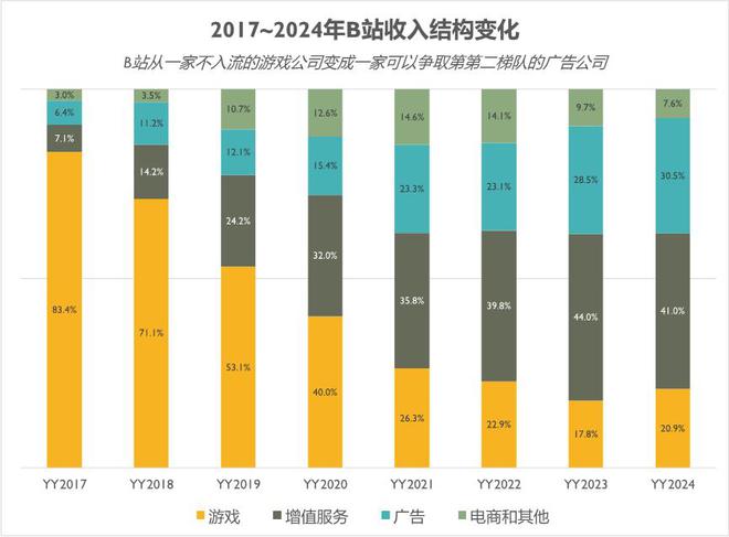 对中美“互联网第二梯队”的一点浅见