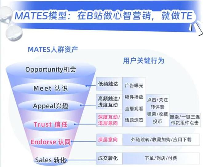 对中美“互联网第二梯队”的一点浅见