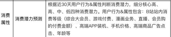 对中美“互联网第二梯队”的一点浅见