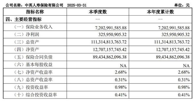 中英人寿高管换血与分红险战略：稳健标签下的转型之路