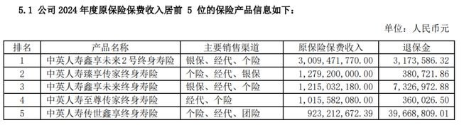 中英人寿高管换血与分红险战略：稳健标签下的转型之路