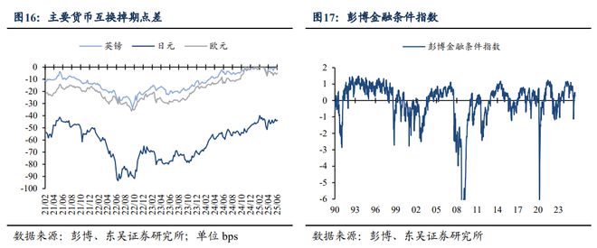 芦哲：如何理解港元触及弱方保证的影响——海外周报20250622
