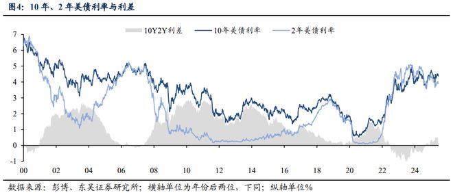 芦哲：如何理解港元触及弱方保证的影响——海外周报20250622
