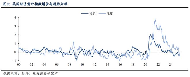 芦哲：如何理解港元触及弱方保证的影响——海外周报20250622