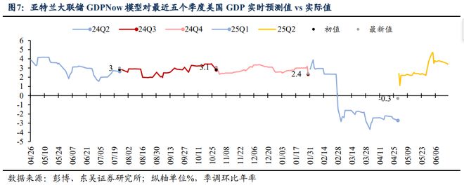 芦哲：如何理解港元触及弱方保证的影响——海外周报20250622
