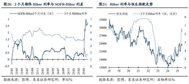 芦哲：如何理解港元触及弱方保证的影响——海外周报20250622