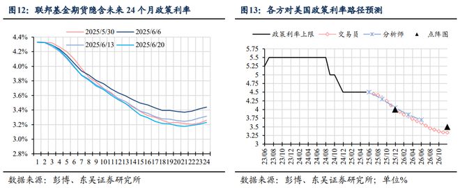 芦哲：如何理解港元触及弱方保证的影响——海外周报20250622
