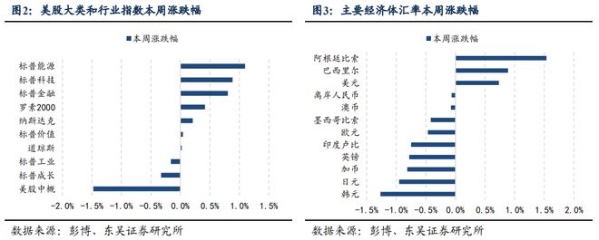 芦哲：如何理解港元触及弱方保证的影响——海外周报20250622