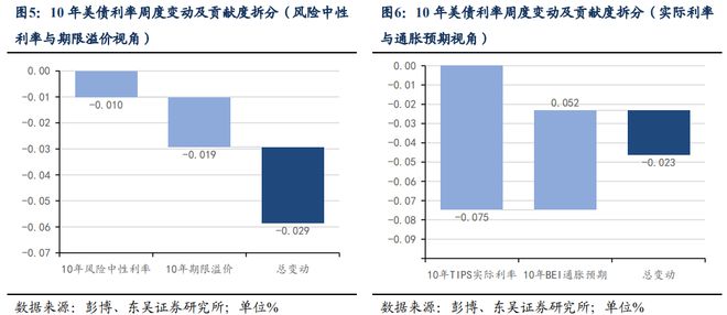 芦哲：如何理解港元触及弱方保证的影响——海外周报20250622