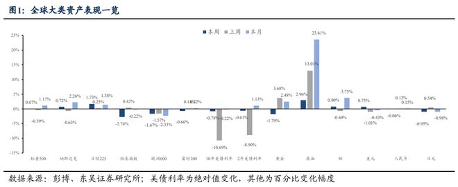 芦哲：如何理解港元触及弱方保证的影响——海外周报20250622