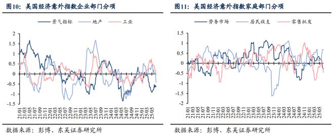 芦哲：如何理解港元触及弱方保证的影响——海外周报20250622